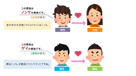 ヘテロの意味とは？ノンケやホモとの違いと差別用語。